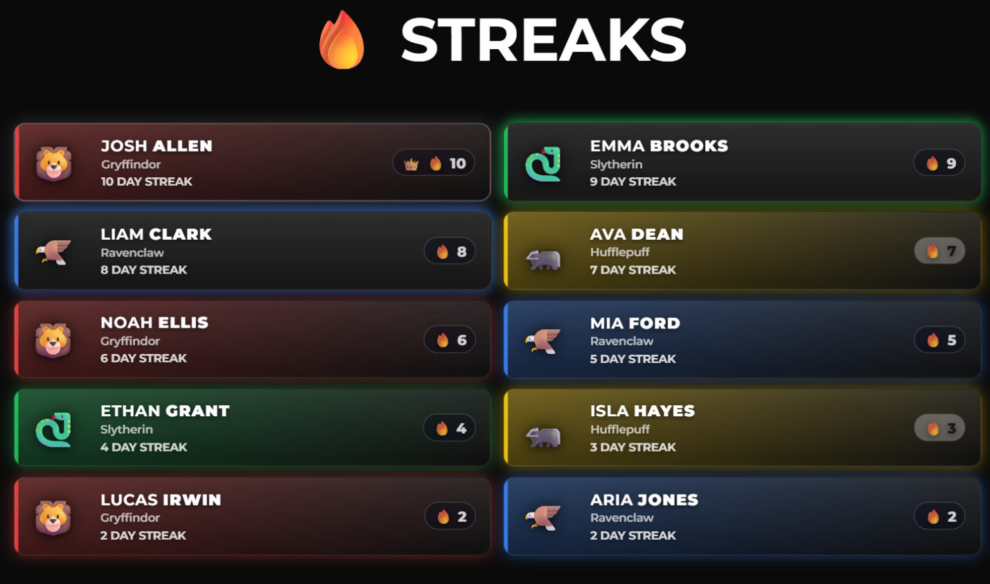Student streaks leaderboard